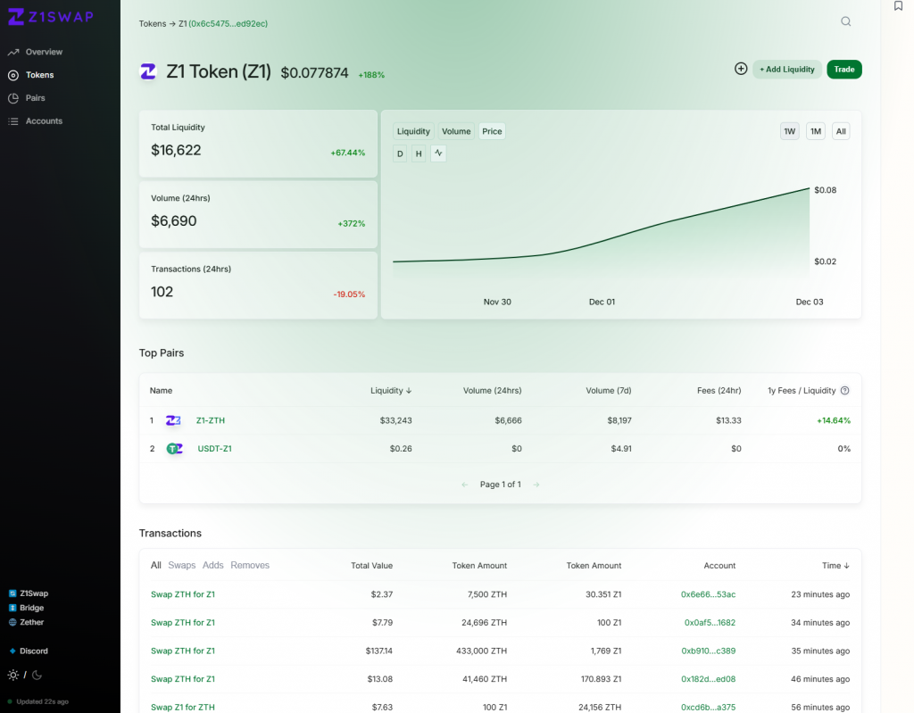 Z1Swap new trading interface with charts.