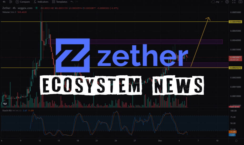 News from the Zether Cloud: Zether Ecosystem on the Rise