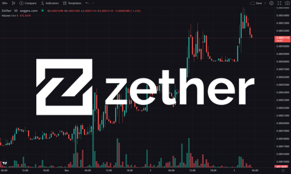 Zether’s Meteoric Rise: The Future of ZTH and Z1 Tokens